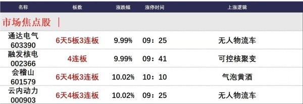 秒配网 5月28日午间涨停分析