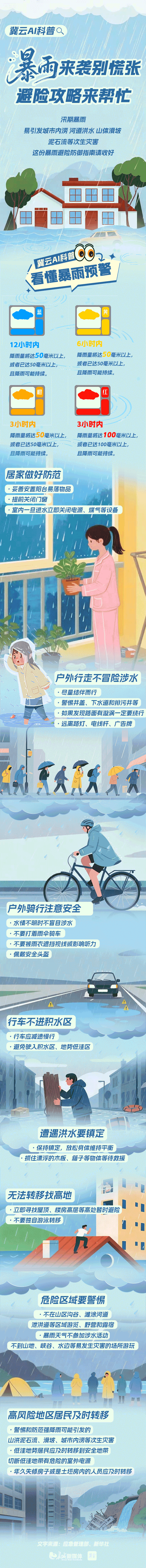 杨帆配资 冀云AI科普丨暴雨来袭别慌张 避险攻略来帮忙