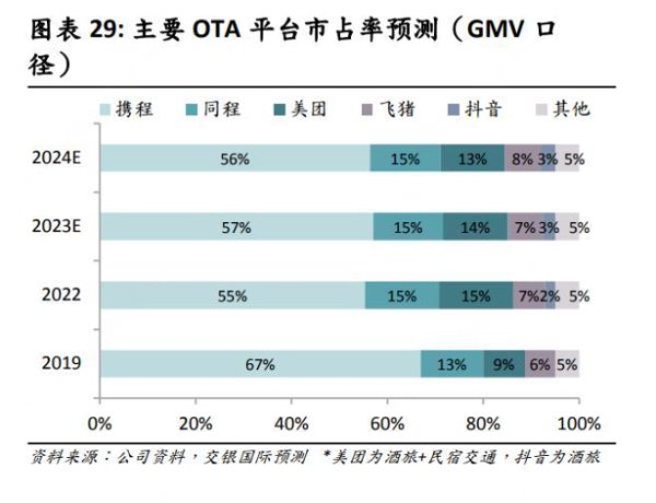 319策略 觊觎即时零售，抖音绕道“酒旅”